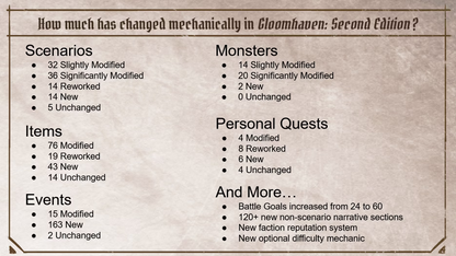 Gloomhaven 2nd Revised Edition
